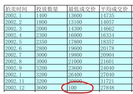 沪牌最新价格,沪牌最新价格，市场趋势与影响因素解析