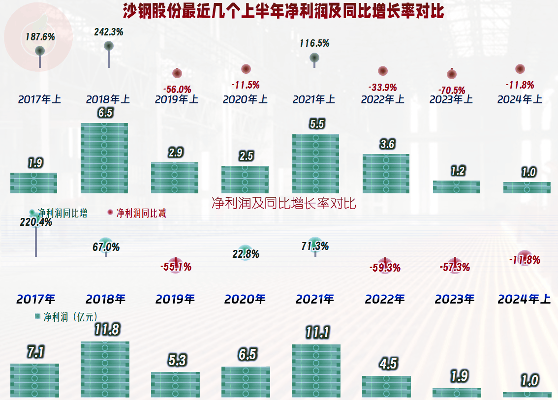 沙钢股份最新消息,沙钢股份最新消息，引领行业变革，展现企业新风貌