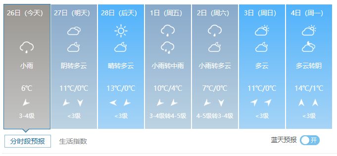 南阳最新天气预报,南阳最新天气预报