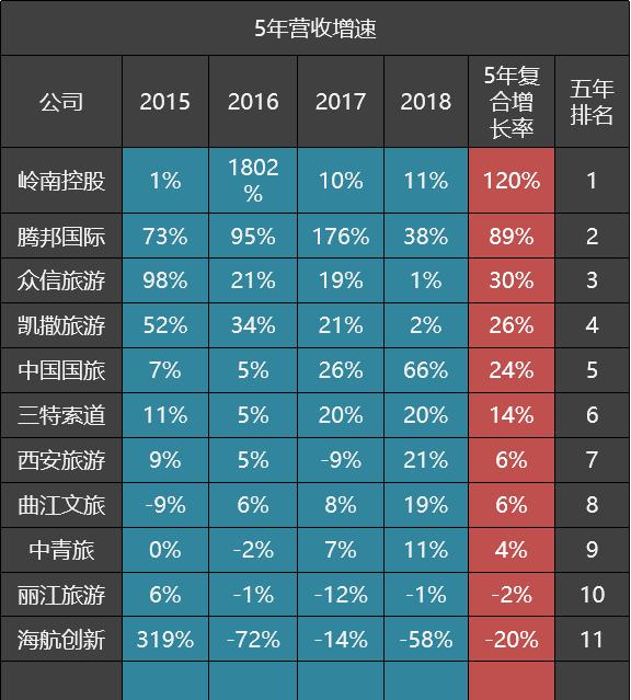 西安旅游股票最新消息,西安旅游股票最新消息，市场走势与前景展望