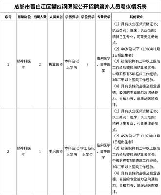 青白江招聘网最新招聘,青白江招聘网最新招聘动态深度解析