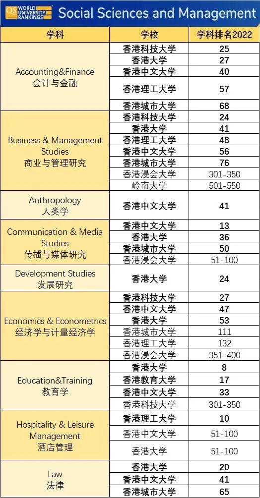 世界100强大学排名最新,世界最新百强大学排名深度解析