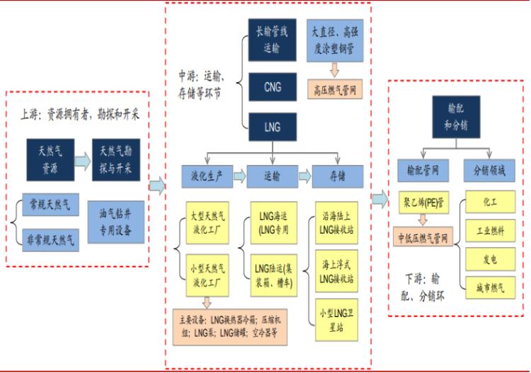 天然气价格最新价格,天然气价格最新动态，市场走势与影响因素分析