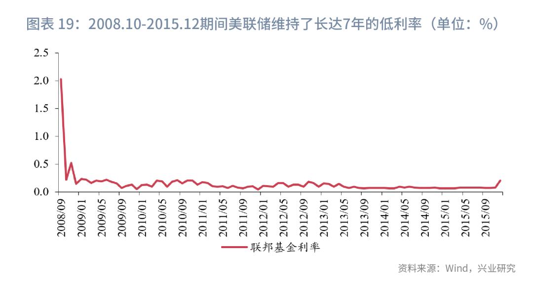 美联储最新,美联储最新动态，政策调整与市场影响