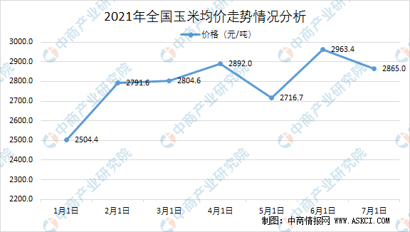 今天玉米价格最新行情,今天玉米价格最新行情分析