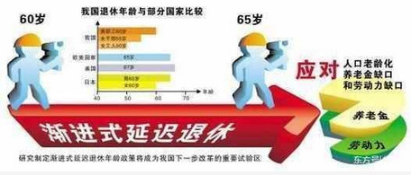 延迟退休年龄最新规定,延迟退休年龄最新规定及其影响分析