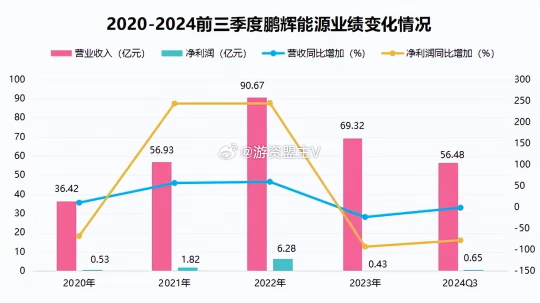 鹏辉能源最新消息,鹏辉能源最新消息，引领能源行业迈向新纪元