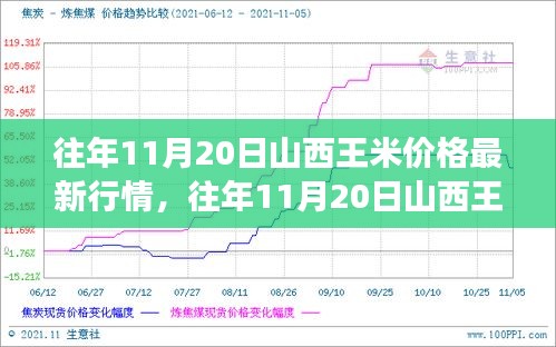 山西玉米价格最新行情,山西玉米价格最新行情分析