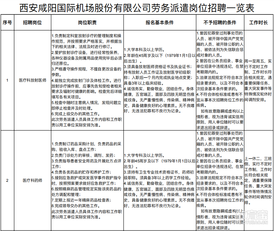 西安咸阳机场最新招聘,西安咸阳机场最新招聘动态及职业机会探索