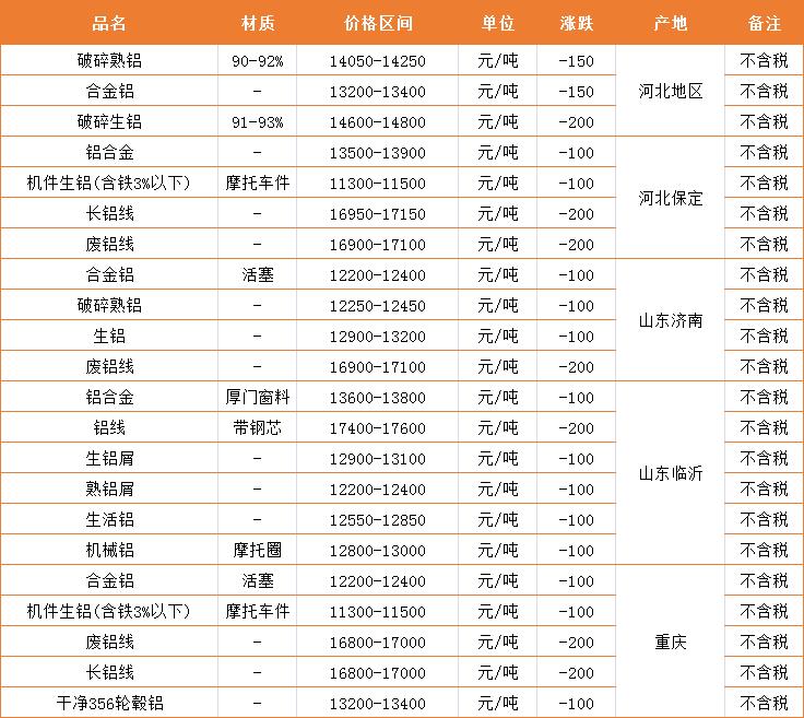 上海废铜价格最新行情,上海废铜价格最新行情，市场趋势与影响因素分析