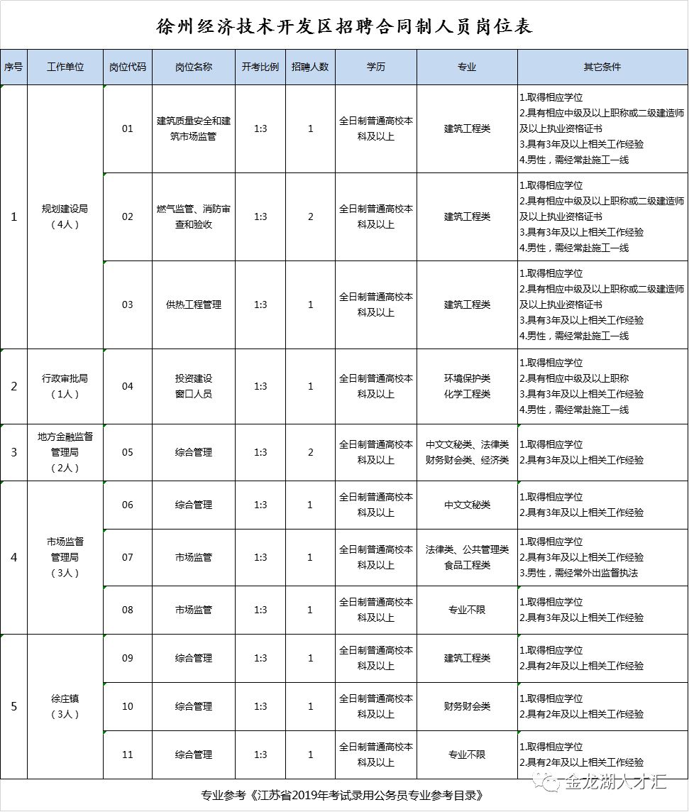 邳州论坛最新招聘信息,邳州论坛最新招聘信息概览