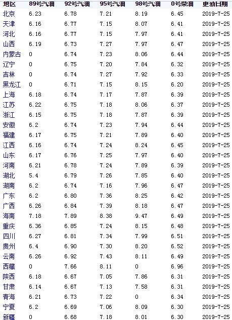 今日汽油价格调整最新消息,今日汽油价格调整最新消息，市场走势与影响因素分析