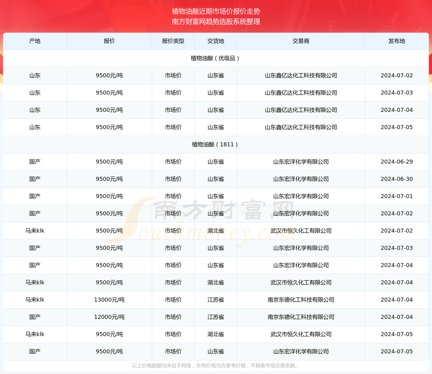 新奥彩2024年免费资料查询,新奥彩2024年免费资料查询，探索彩票世界的奥秘与机遇