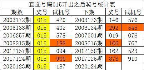 新澳门彩历史开奖记录走势图,澳门新彩历史开奖记录走势图，揭示背后的风险与挑战