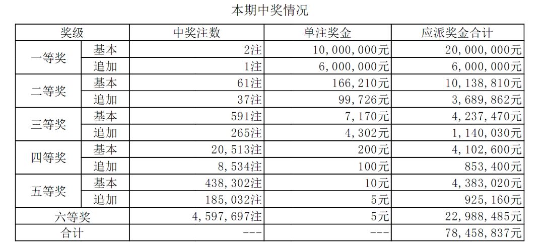 澳门六开彩开奖结果和查询,澳门六开彩开奖结果与查询，揭示背后的风险与挑战