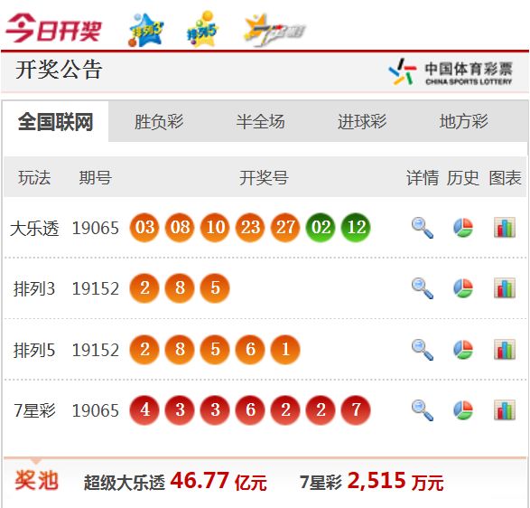 新澳天天开奖资料大全1050期,新澳天天开奖资料大全第1050期，警惕背后的犯罪风险