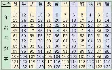 2024十二生肖49码表,揭秘2024十二生肖与数字彩票中的49码表对应关系