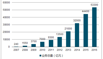 新澳2024年精准资料,新澳2024年精准资料，未来趋势与行业洞察