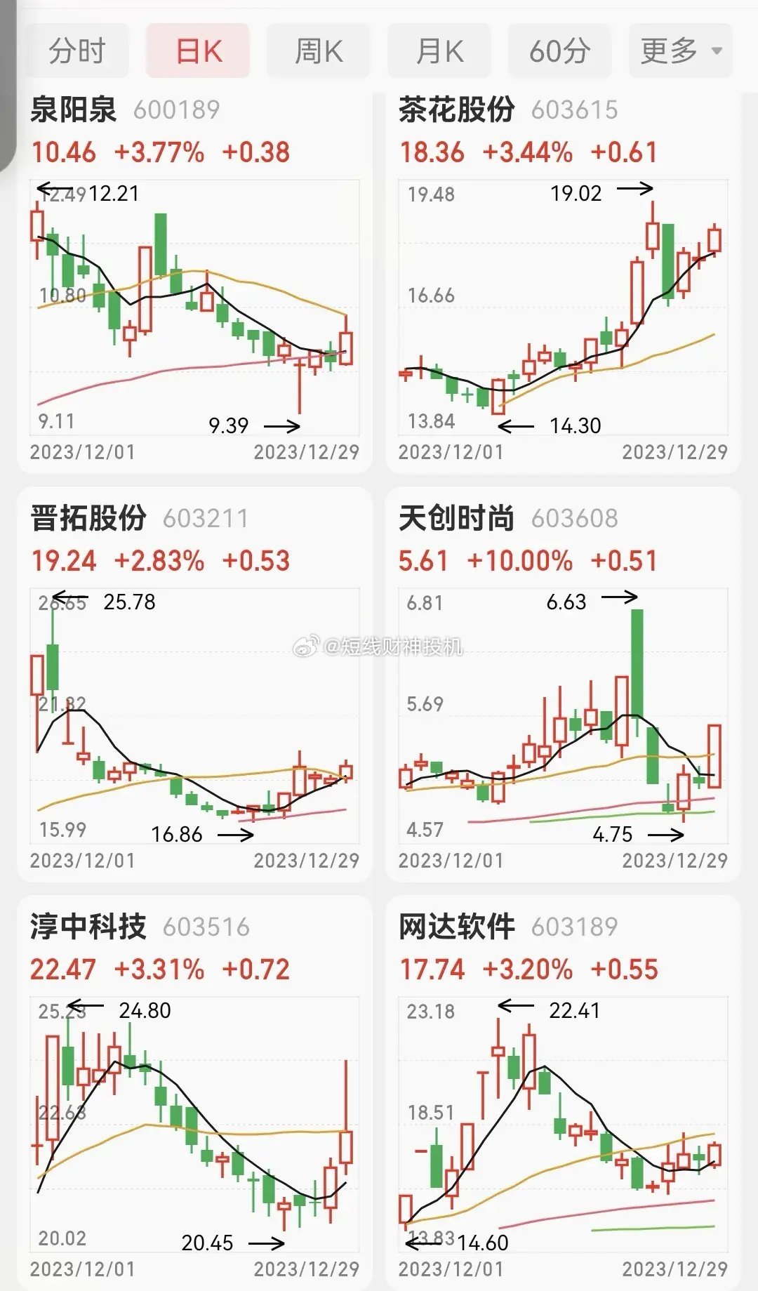 2024年新澳门天天开奖免费查询,探索新澳门天天开奖，免费查询与未来展望