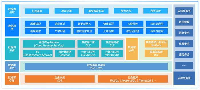 新奥免费料全年公开,新奥免费料全年公开，开放数据与智能时代的共赢战略