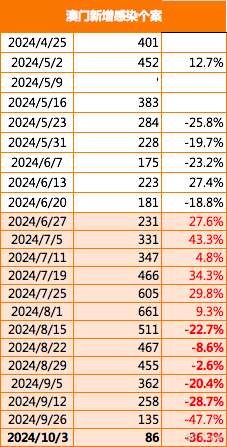 2024新澳门正版免费资本车,探索新澳门正版免费资本车，未来出行的新趋势