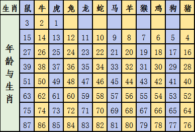 2024十二生肖49码表,揭秘2024十二生肖与数字彩票的奇妙结合——49码表详解