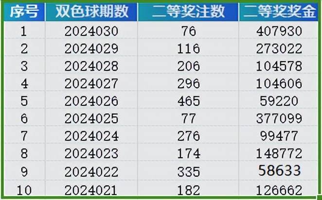 2024澳门天天六开彩开奖结果,探索澳门天天六开彩开奖结果——2024年的数据与趋势分析