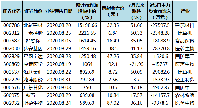 澳门三中三码精准100%,澳门三中三码精准100%，揭示背后的真相与警示公众