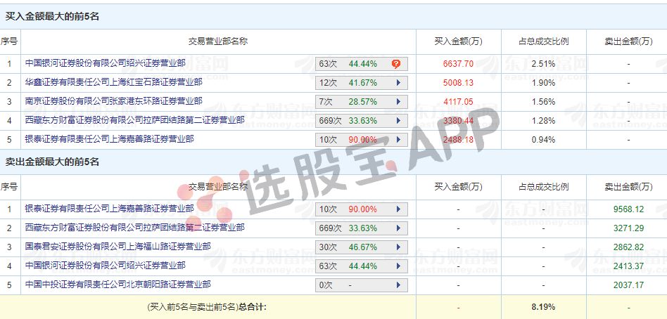 新奥天天免费资料单双的使用方法,新奥天天免费资料单双的使用方法详解