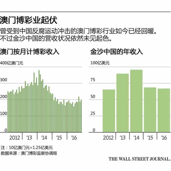 澳门3期必出三期必出,澳门彩票三期必出之奥秘探索