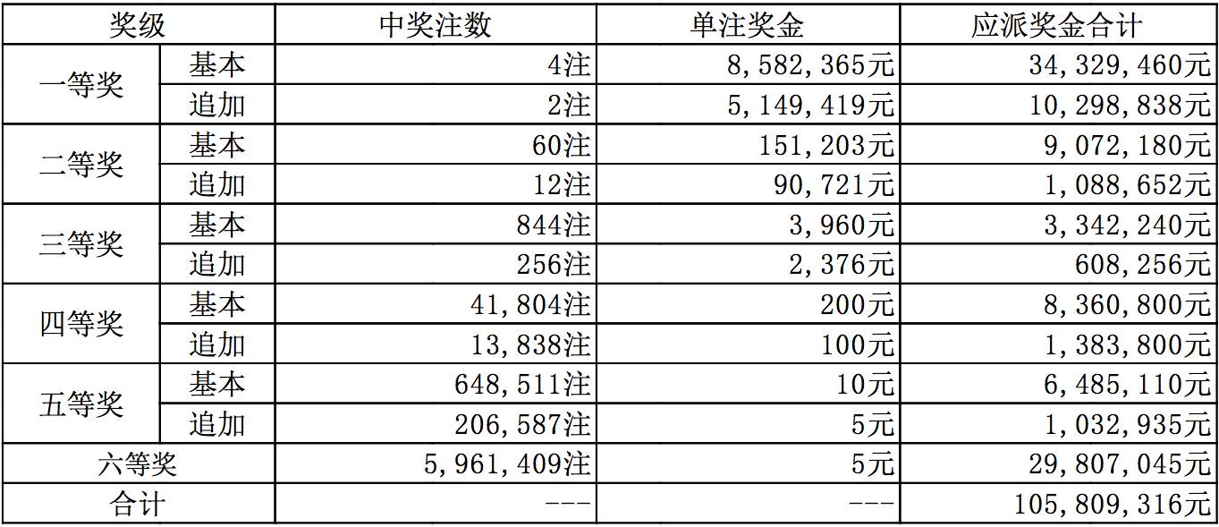 2025年1月14日 第6页