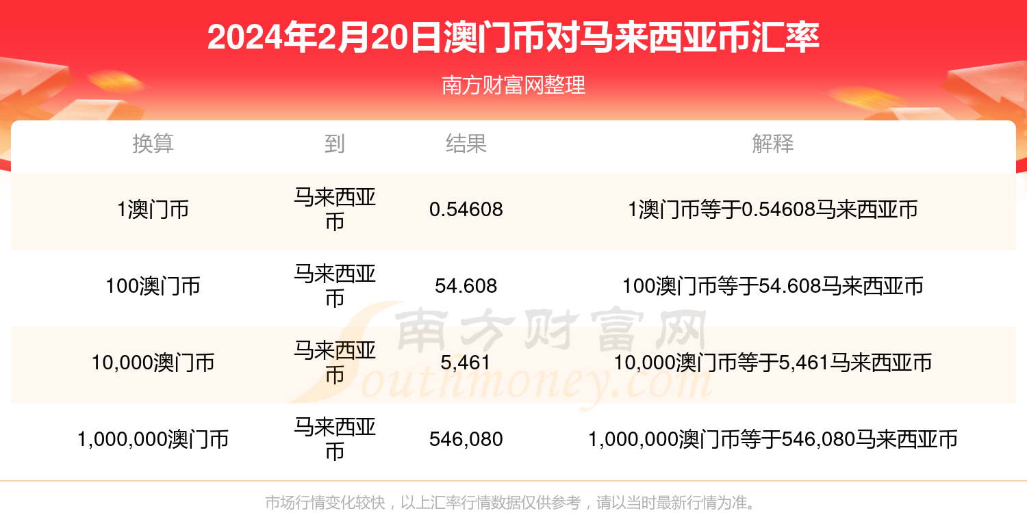 2024年新澳门天天开奖免费查询,新澳门天天开奖免费查询，探索未来彩票的新纪元（2024年展望）