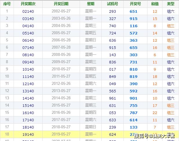 新奥2024今晚开奖结果,新奥2024今晚开奖结果揭晓，彩票市场的热烈期待