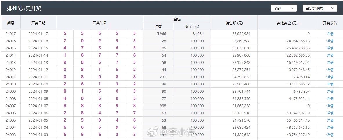 2024澳门天天六开彩新澳开奖记录,探索澳门天天六开彩新澳开奖记录，数据与策略分析