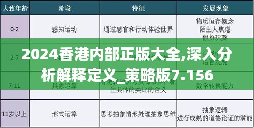 2024香港内部最准资料,揭秘2024年香港内部最准确资料