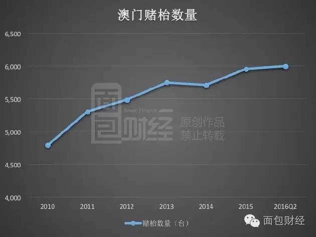 2025年澳门历史记录,澳门历史记录之探索，走向未来的2025年