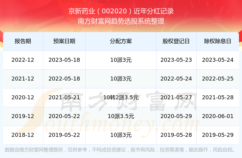 2025新澳天天开奖记录,揭秘新澳天天开奖记录，历史、数据与未来展望（关键词，新澳天天开奖记录）