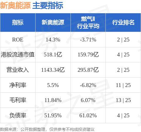 2025新奥免费资料,探索未来，揭秘2025新奥免费资料