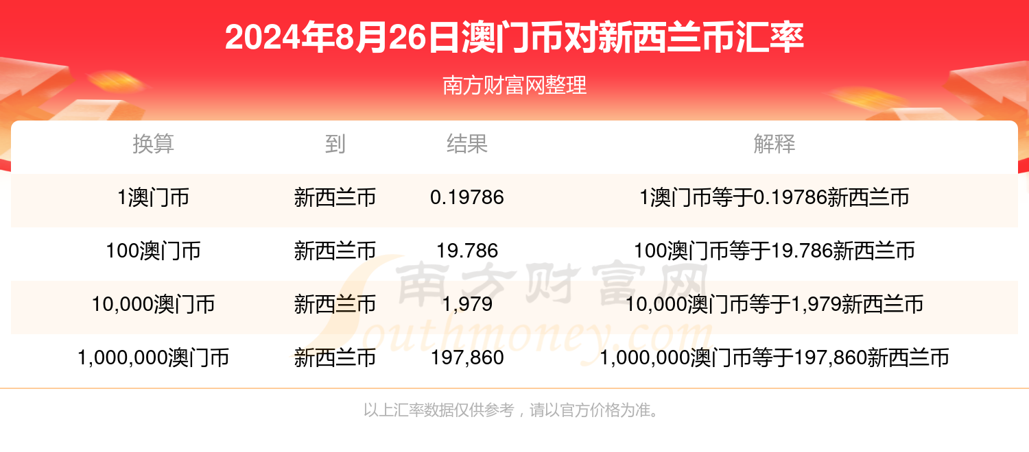 2025年新澳门夭夭好彩最快开奖结果,探索新澳门夭夭好彩，2025年最快开奖结果的奥秘