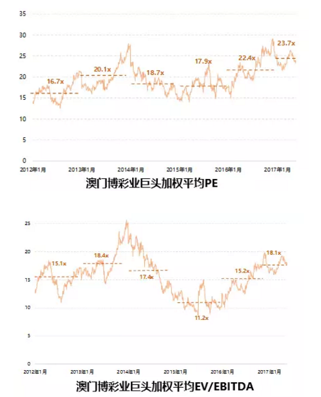 2025澳门天天六开好彩,澳门天天六开好彩，探索未来的繁荣与魅力展望