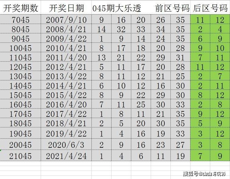 澳门六开奖号码2025年开奖记录,澳门六开奖号码与未来开奖趋势，探索2025年的开奖记录