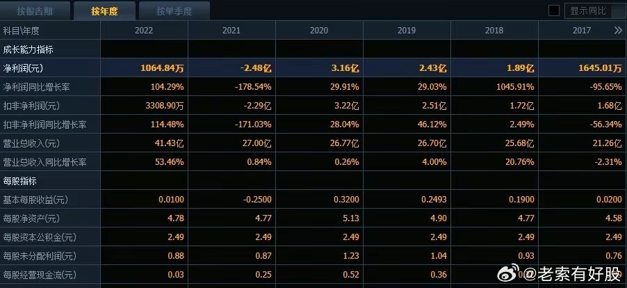 2025年最新开奖结果,揭秘未来幸运之门，2025年最新开奖结果概览