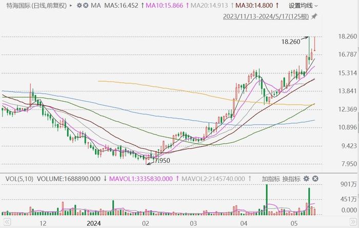 2025澳门特马今晚开奖56期的,澳门特马今晚开奖第56期，期待与惊喜的交汇之夜