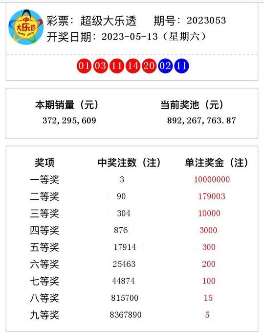 2023澳门码今晚开奖结果软件,澳门码今晚开奖结果软件——探索彩票世界的神秘面纱