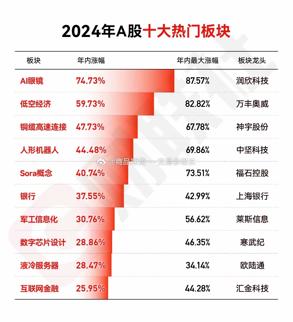 2025年2月7日 第12页