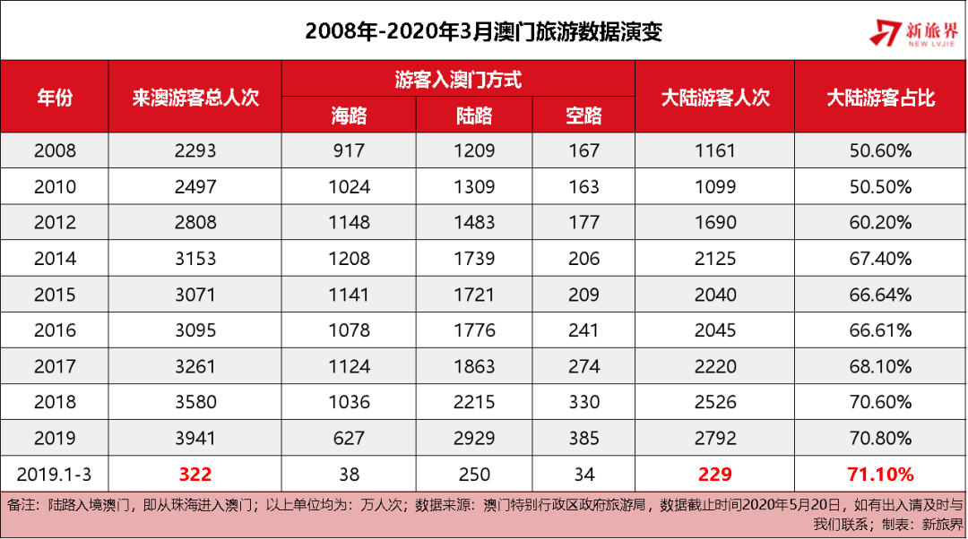 2025年新澳门天天开彩,探索未来，新澳门天天开彩的繁荣与机遇（2025展望）