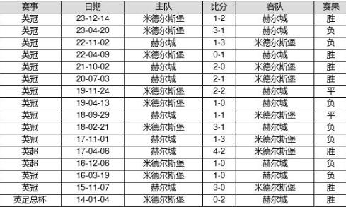 2025新澳门历史开奖记录查询结果,澳门是中国的一个特别行政区，以其独特的文化背景和丰富的历史遗产而闻名。近年来，随着科技的快速发展，越来越多的人对澳门的历史开奖记录产生了浓厚的兴趣。本文将围绕2025新澳门历史开奖记录查询结果这一主题展开，为读者呈现一个详尽的澳门历史开奖记录概览。