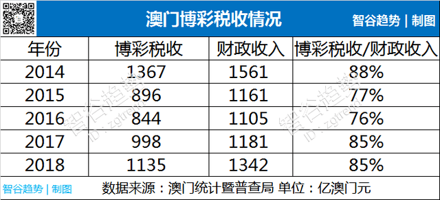 2025年澳门天天六开彩正版澳门,2025年澳门天天六开彩正版澳门，探索博彩业的新篇章