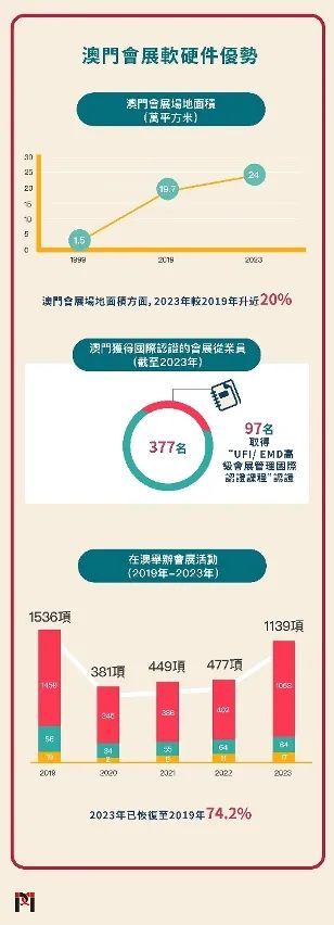 2025新澳门正版挂牌,探索澳门未来，新澳门正版挂牌的机遇与挑战