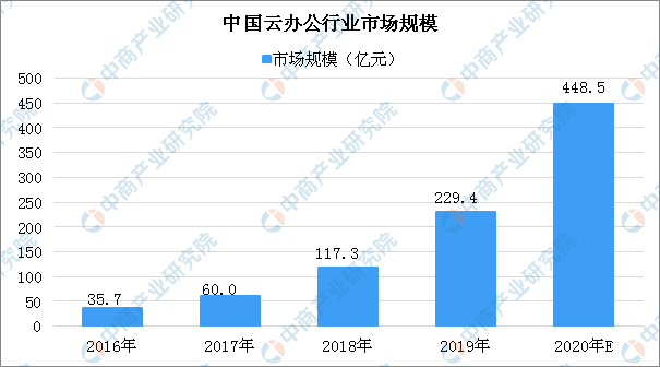 626969澳彩资料2025年,关于澳彩资料中的数字组合与未来趋势分析——以626969为例探讨澳彩行业在2025年的发展趋势